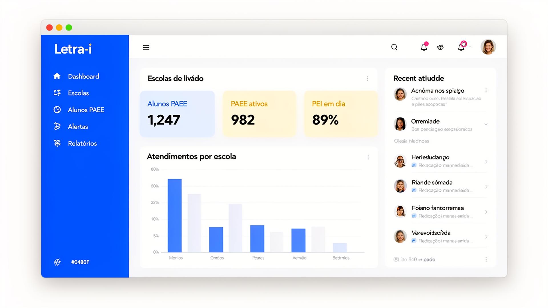 Dashboard da Secretaria